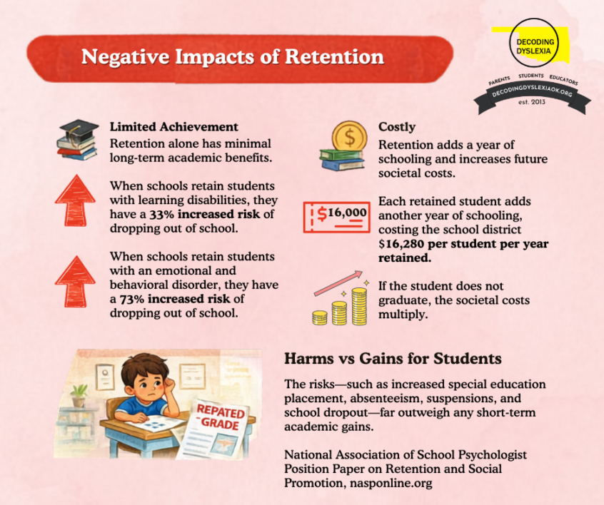 Image Negative Impacts of Retention 